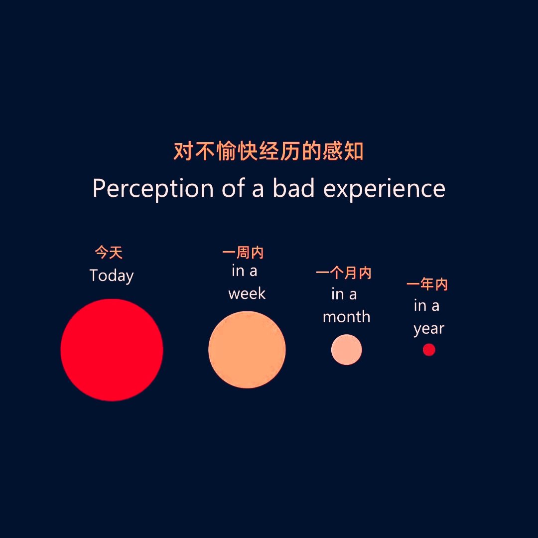 对不愉快经历的感知